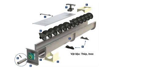 screw conveyor material of construction|screw conveyor working principle.